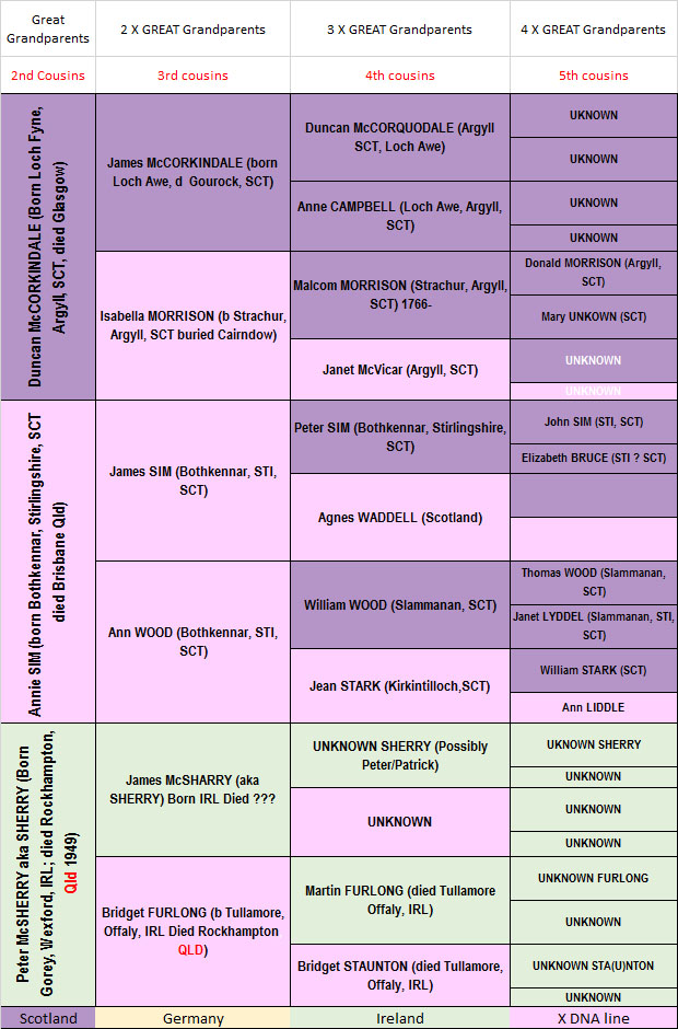 horizontal chart extract
