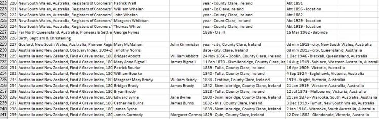 Collated data extract 2