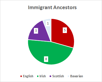 immigrant-ancestors-country