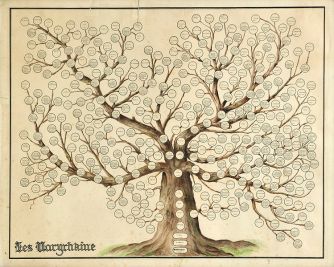naryshkin_family_tree