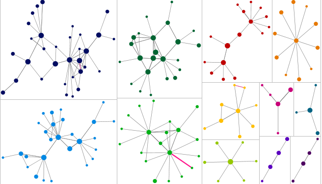 Dna Computing Graph Graphing DNA – Family history across the seas