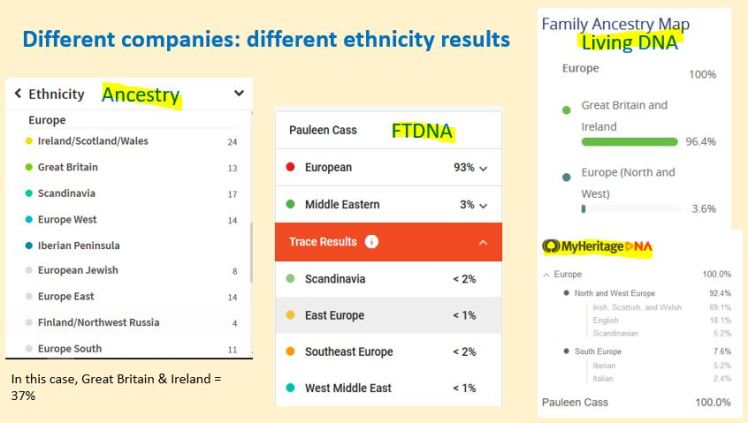 DNA comparison